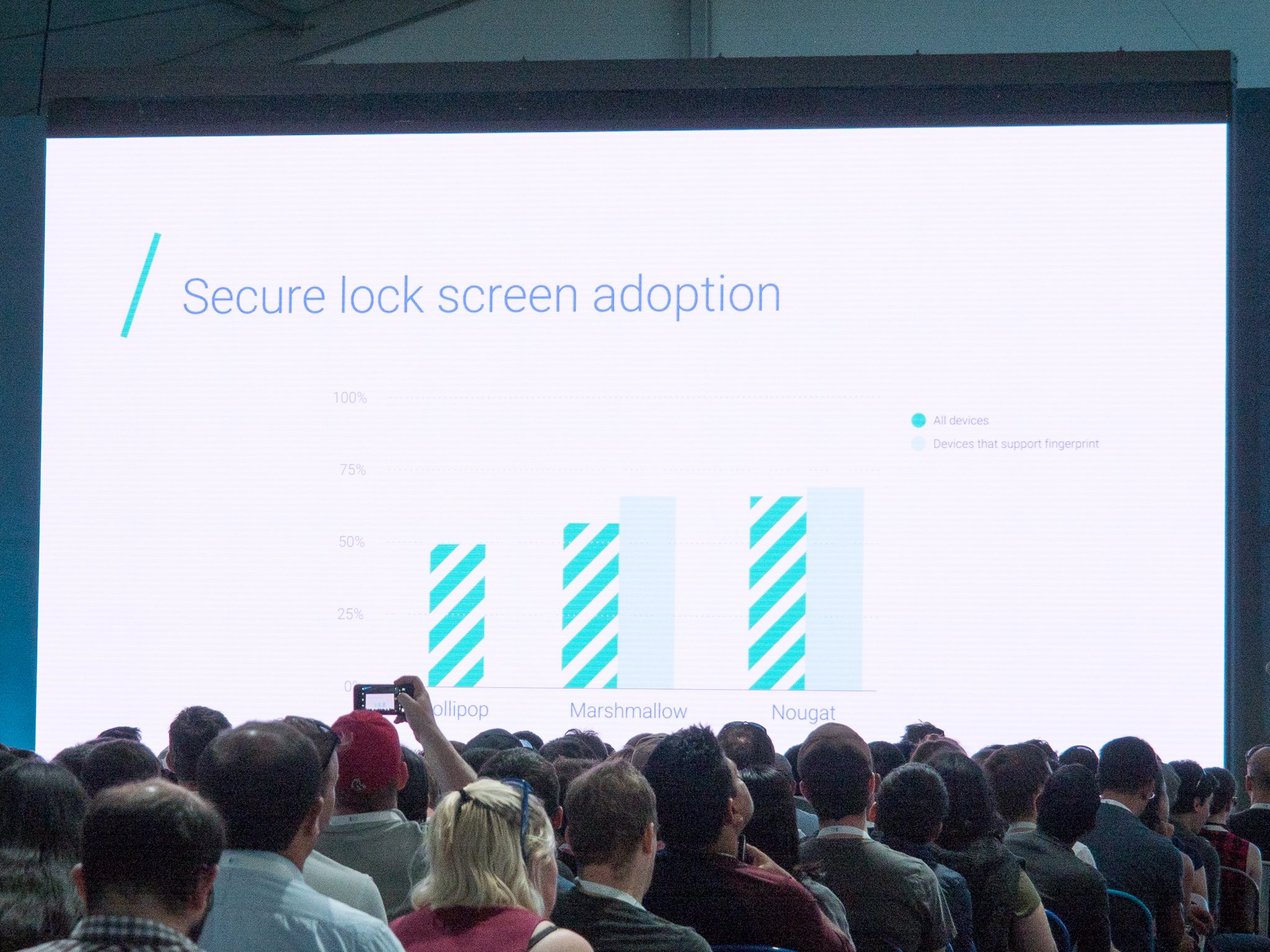 Android lock screen adoption
