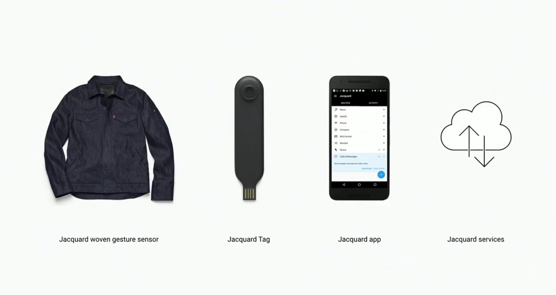 Imagen de la chaqueta, el accesorio USB que se retira para lavarla, y la aplicación en un teléfono.