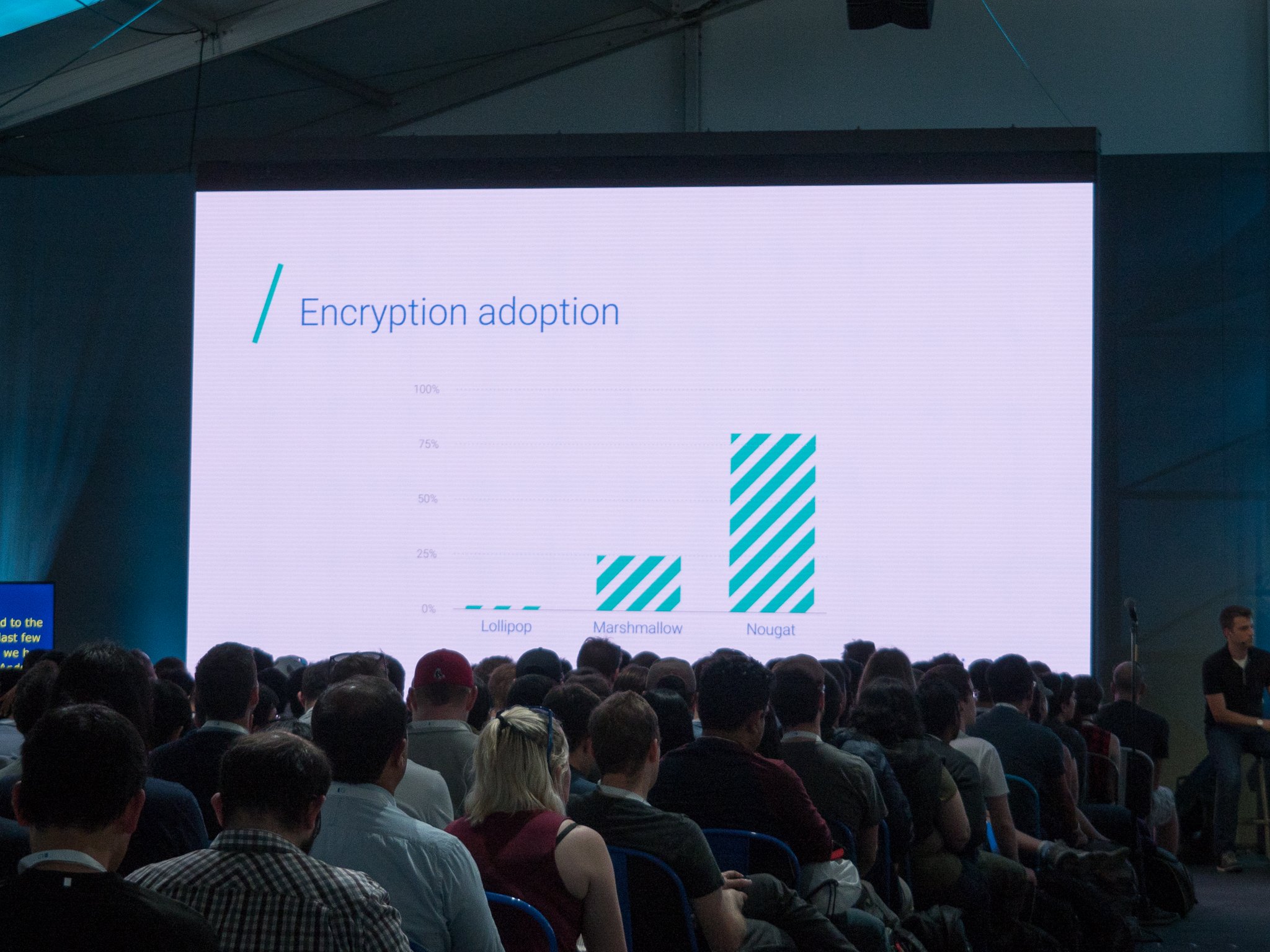Android encryption adoption
