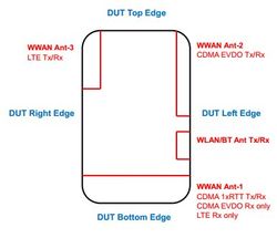 HTC PJ53100 appears at the FCC, looks to be headed for Verizon