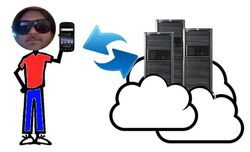 Cloud storage apps - what are they and how do they work?