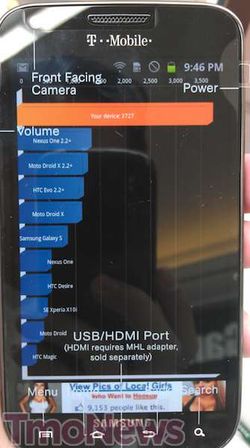 T-Mobile's Galaxy S II gets benchmarked