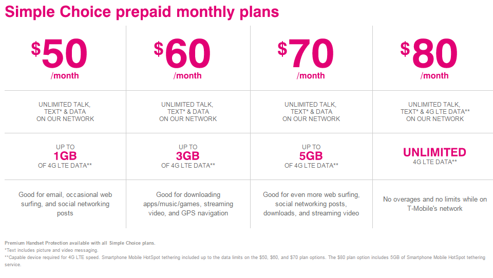 T Mobile S New Prepaid Plans Are Simpler But Take A Step In The Wrong Direction Android Central