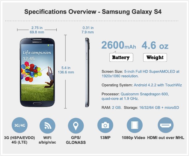 Samsung Galaxy S3 Neo Dual (GT-I9300I) Specifications
